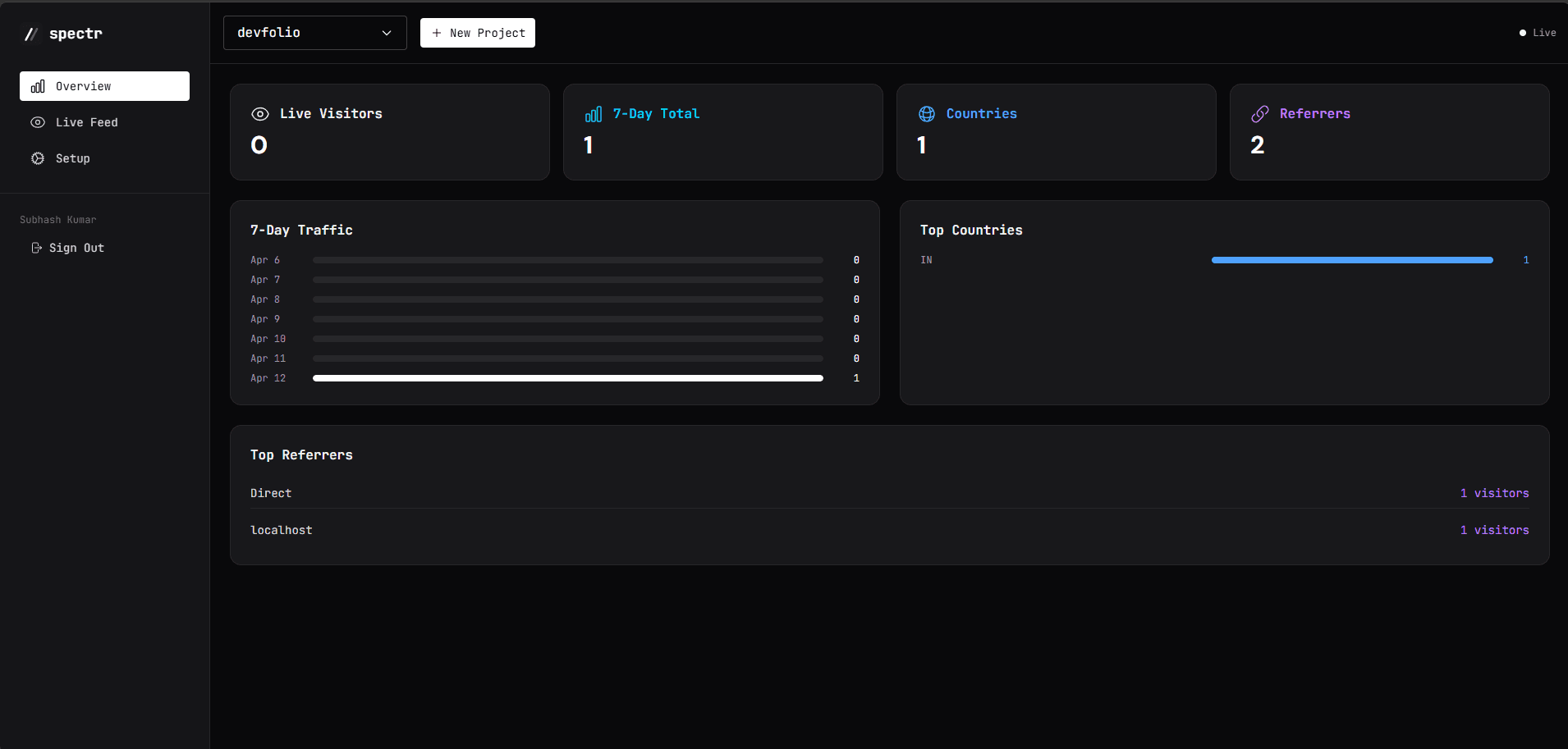 Live Dashboard